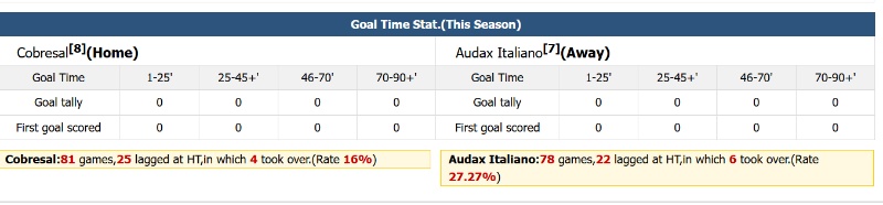 Người dùng thường có xu hướng quan tâm các hệ thống chỉ số tấn công hơn phòng ngự